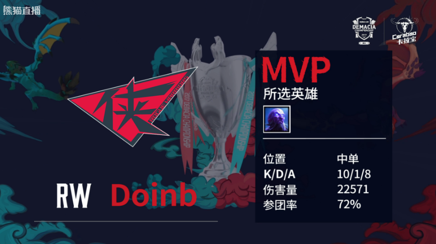 Doinb重要时刻出色发挥，FPX带队取胜！